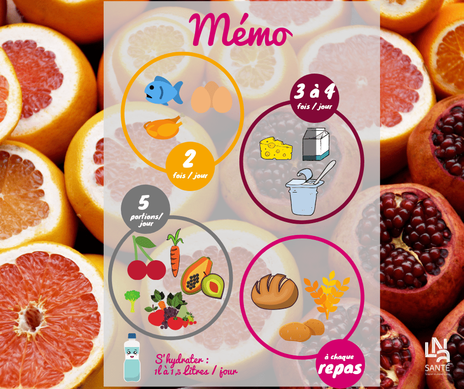 Mémo sur la dénutrition