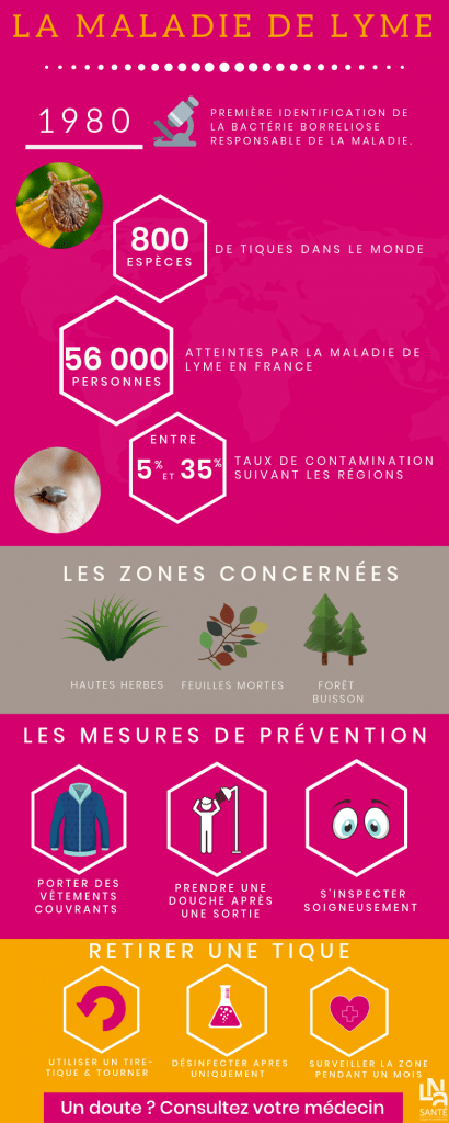 Guide maladie de Lyme