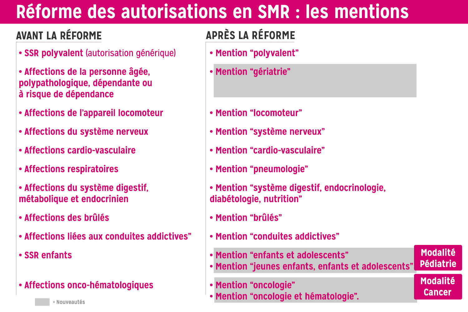 La différence entre SSR et SMR