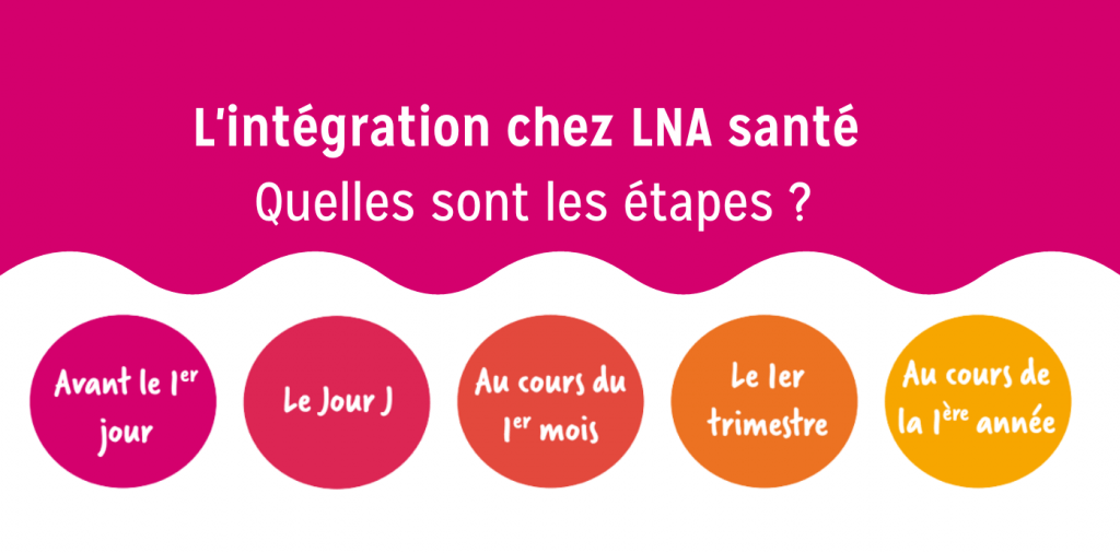 Etapes intégrations