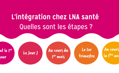 Etapes intégrations