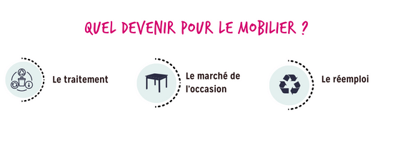 infographie mobilier