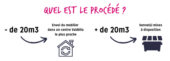procede valdelia