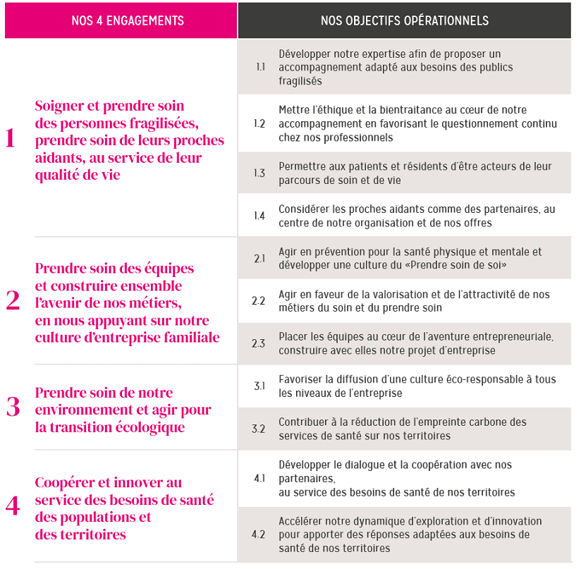 Nos engagements en détail (voir la liste des engagements plus haut dans la page)